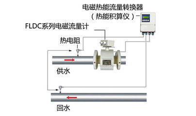 热水热量计量系统中电磁流量计转换器的关键作用与技术浅析