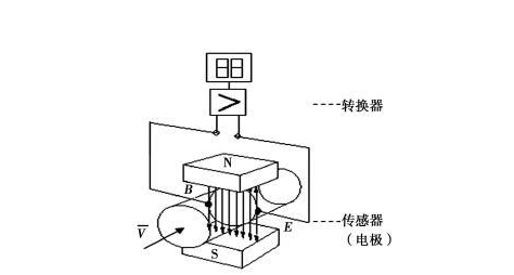 电磁流量计结构组成解析