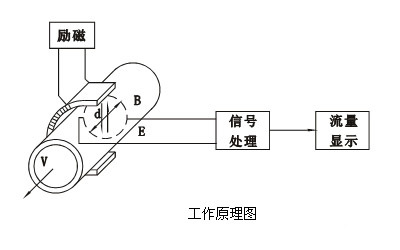 酸性液体流量计-ABG仪表集团