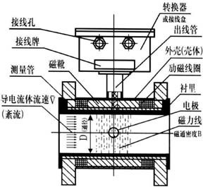 胜仕电磁流量计 转换器技术解析与自动化产品采购指南